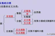 9的算术平方根是3怎么写（9的平方根和算术平方根怎么表示）