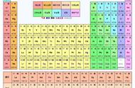 化学元素周期表有多少个元素（108种金属元素表）