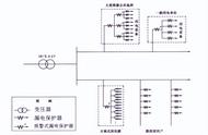 漏电保护器a型b型c型（漏电保护器型号代表什么）