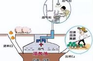 什么气体有臭鸡蛋的气味（具有臭鸡蛋味的气体是什么）