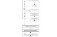 质量管理体系图解（9001质量管理体系标准）