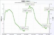 2022雨水是几月几日（2022年雨水和今年相比多还是少）