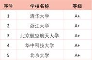 计算机应用基础专业大学学什么