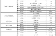 华中农业大学研究生（华中农业大学2023研究生录取名单）