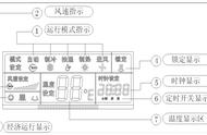 空调开关复位键图解（空调强制开关按键图解）