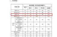 西南政法研究生院官网（西南政法大学研究生招生网站官网）