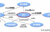 线程定义是什么（线程基本概念）