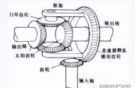 简单差速器的工作原理示意图（差速器的结构及工作原理）