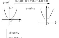 二次函数顶点表达式（二次函数必背公式）