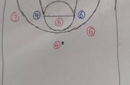 篮球的防守位置图（篮球防守位置示意图）