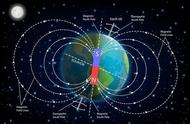 北半球地磁场方向分解示意图（地磁场北半球和南半球方向）