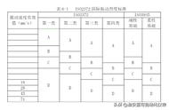 振动值标准对照表（振动国家标准参数表）