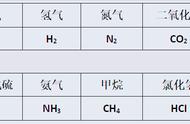 氧气二氧化碳氢气的制取思维导图（实验室制取二氧化碳思维导图）