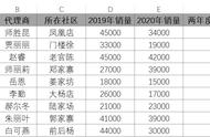 and表示什么的逻辑关系（逻辑表达式中and是啥）