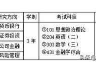 福州大学金融学专业好不好