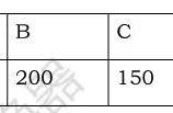 最新的公司合理化建议（公司合理化建议及改进措施）