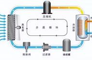 空气源控制面板接线图（空气能控制面板上面的接线图）