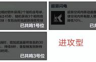 战双21号共鸣攻略（战双21号大招怎么快速打出s级评分）