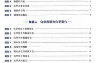 中考化学必背55题（中考化学必考50道基础题）