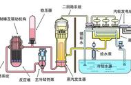 核电站是核聚变还是裂变产生的（核电站是聚合裂变还是氢核聚变）