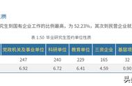 北京交通大学22年就业率怎么样（北京交通大学就业率如何）