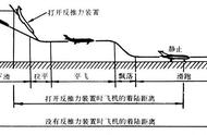 飞机降落过程图解（讲解飞机降落是怎样操作）