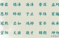 轩字的寓意和含义在人名中（轩字在名字中有什么含义）