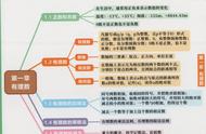 初一数学知识点全部归纳总结（初一数学知识点归纳大全带解题）