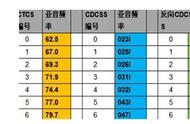 对讲机1-16频哪个最好（对讲机频率1开头和4开头有啥区别）