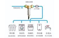 前置过滤器的使用方法图解（前置过滤器怎么打开图解）