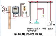 家用闸刀接线方法（家用闸刀开关怎样接线）