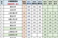 2019年四川高考一分一段分数统计表（2018年四川省高考一分一段表汇总）