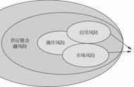 比率分析法的优缺点（比率分析法的作用与不足）