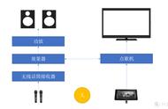 家庭版ktv软件有吗（家庭ktv软件手机怎么下载）