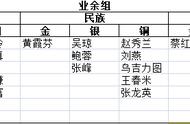 青歌赛历届获奖名单（第二届青歌赛获奖名单）