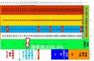 穿越火线龙啸翻牌方法和顺序（穿越火线刷龙啸翻牌技巧）