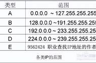 贴吧怎么看关注的人（贴吧怎么看关注自己的人）