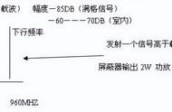 手机信号屏蔽怎么解除（手机信号被屏蔽怎么处理）