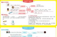 初一上册英语1~3单元思维导图（初一上册英语前三个单元思维导图）