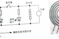 空气炸锅干烧10分钟（空气炸锅干烧10分钟多少度）