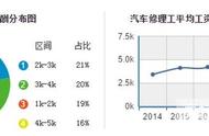 汽修专业就业方向和前景（汽修专业未来发展前途大不大）