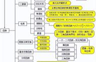 高三数学知识点总结图（高三数学知识点归纳人教版）