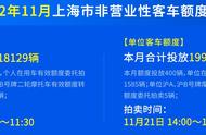 上海限牌规定2022（上海限牌政策2022）