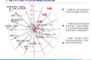 人际关系的重要性体现在哪些（人际关系的重要性体现在哪些方面呢）