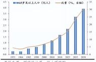 70后存款对照表2022（70后真实人均存款）