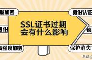SSL证书是什么（什么是ssl证书ssl证书有什么作用）