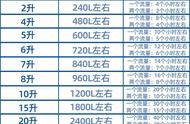 150个大气压是多少（1标准大气压对应多少度）