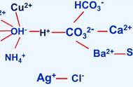 复分解反应产生气体的两种情况（与酸发生复分解反应产生的气体）