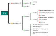 大三可不可以考研（大三可以考研吗）