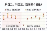 科目二和科目三哪一个难度大（科目二和科目三哪个难一点啊）